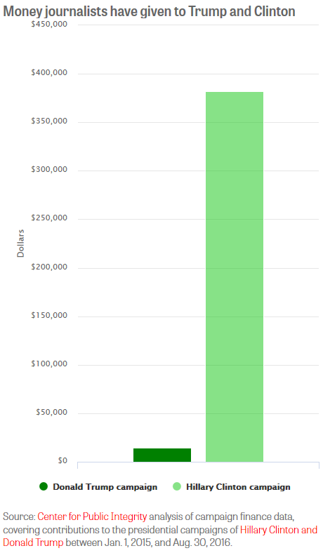 donation graph.png